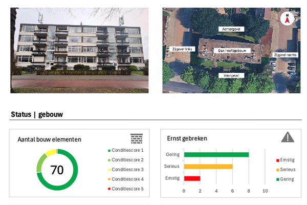 MJOP dashboard